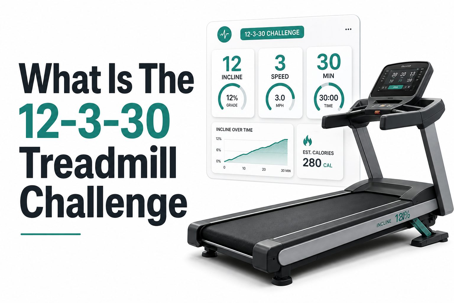 Person walking uphill on a treadmill during a 12-3-30 workout